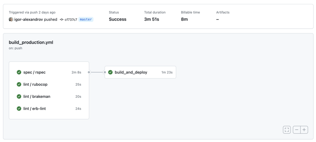 GitHub Action workflow run